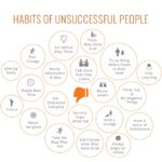 habitsofunsuccessfulpeoplevssuccessfulpeople