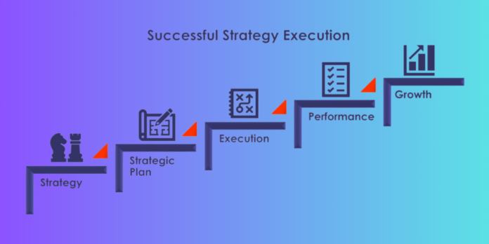 Strategies for Success