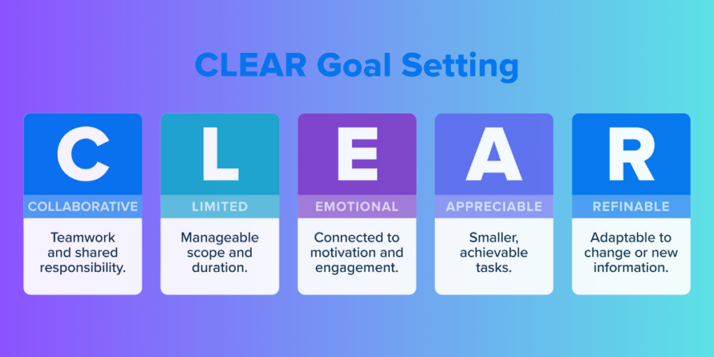 Set Clear Goals