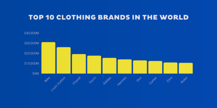 fashion brands