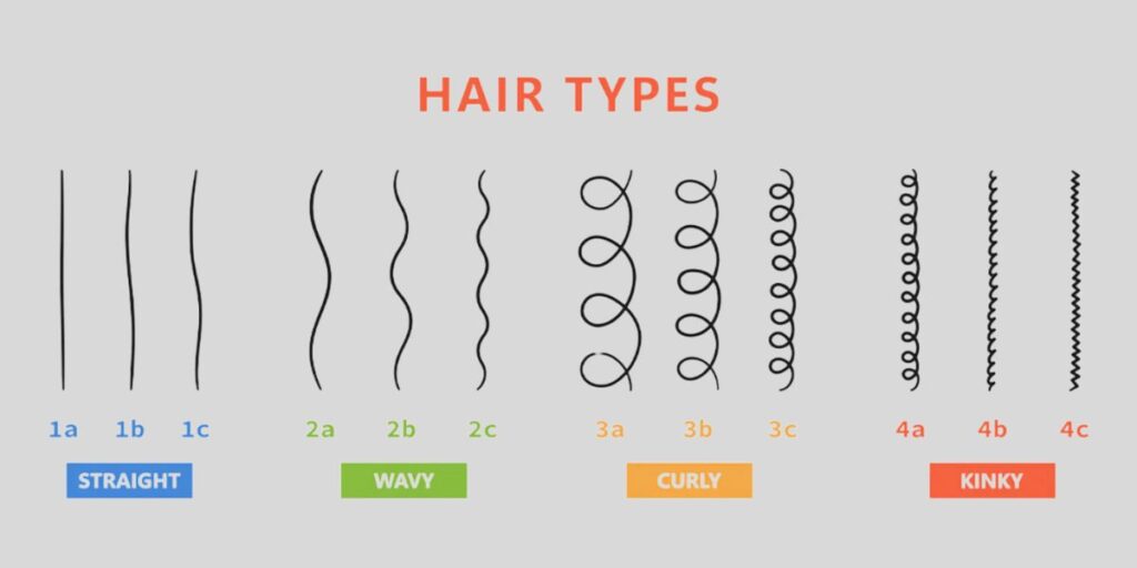 Understanding Your Hair Type